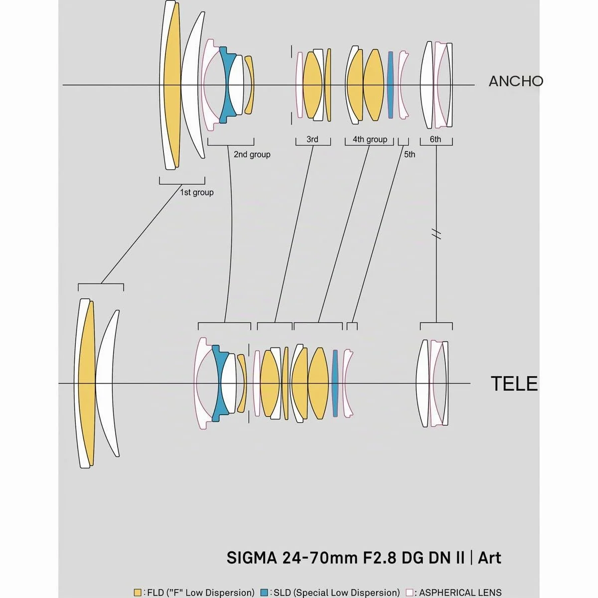 Sigma 24-70mm F2.8 DG DN II Art (Sony E) — imagen 3